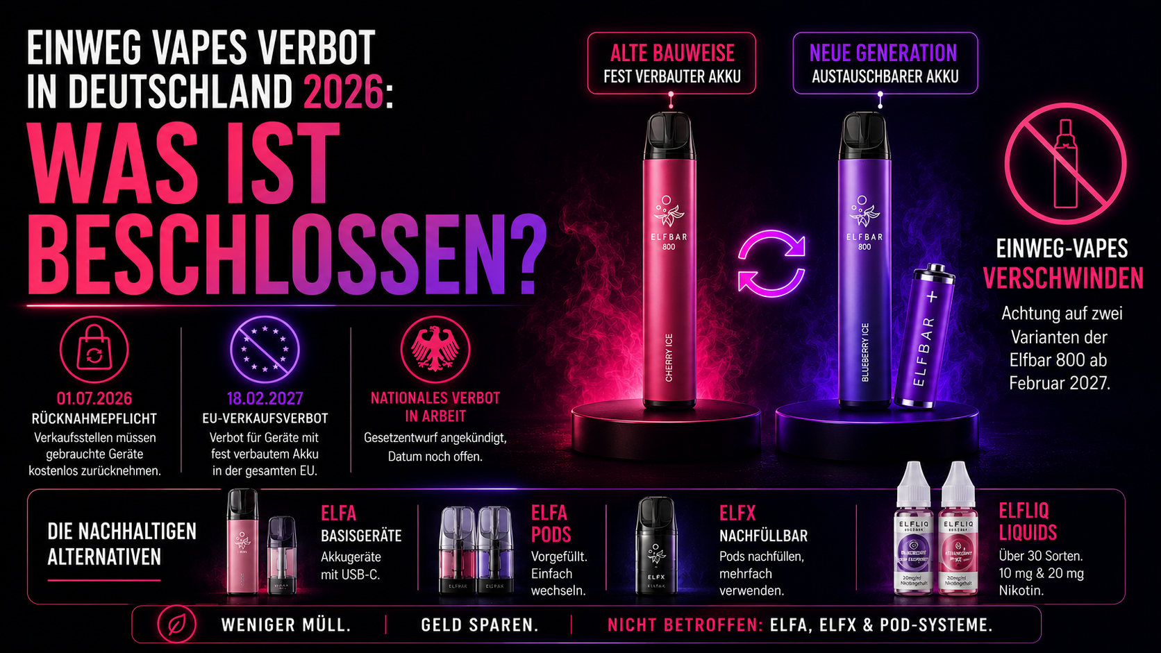 Einweg Vapes Verbot In Deutschland 2026: Beweggründe, Folgen Und Alternativen Für Verbraucher (Symbolbild, Mit Ki Erstellt)