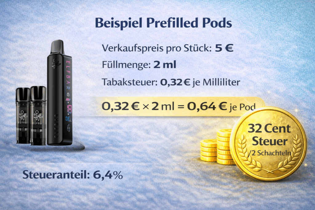 e liquid steuer Tabaksteuer soll 2027 erneut steigen. Wie Du mit E-Zigaretten sparen kannst main image 0