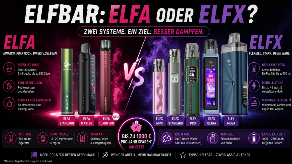 Bei Mehrweg-Vapes Sind Die Elfbar Elfa Und Die Elfbar Elfx Besonders Beliebt. Welche Ist Für Dich Die Richtige? Unser Ratgeber.
