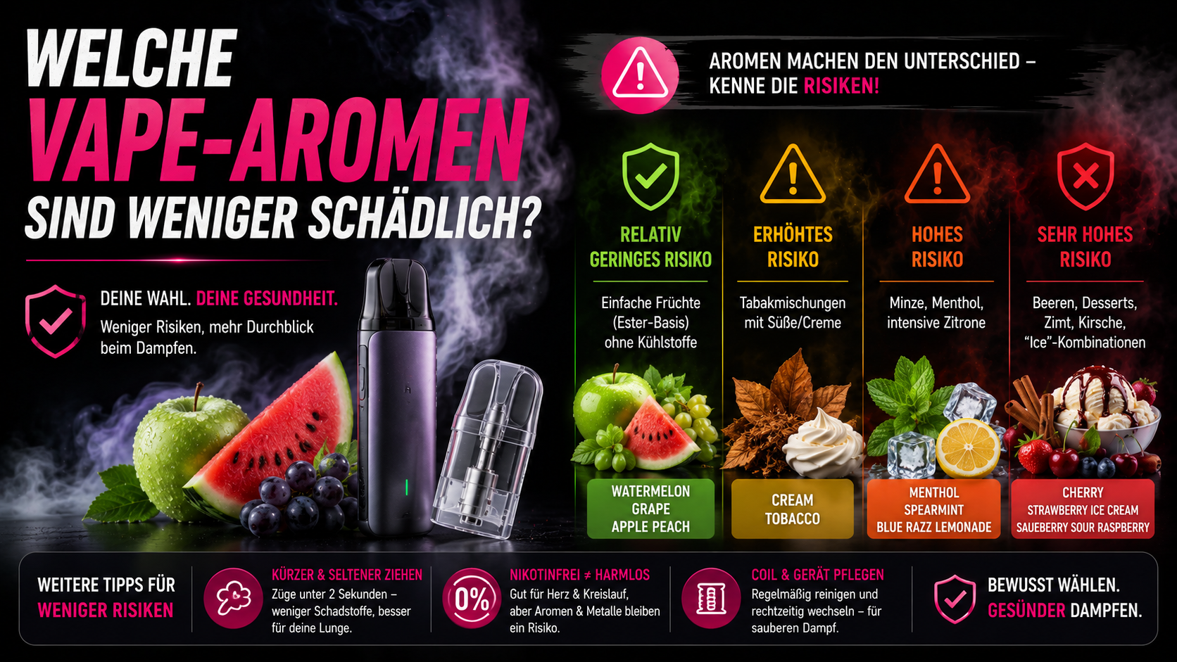 wie schädlich ist elfbar 600 Welche Vape-Aromen sind weniger schädlich? alle vape sorten elf bar Elfbar - Elfa Pod elfbar Flavour:Peace Mint