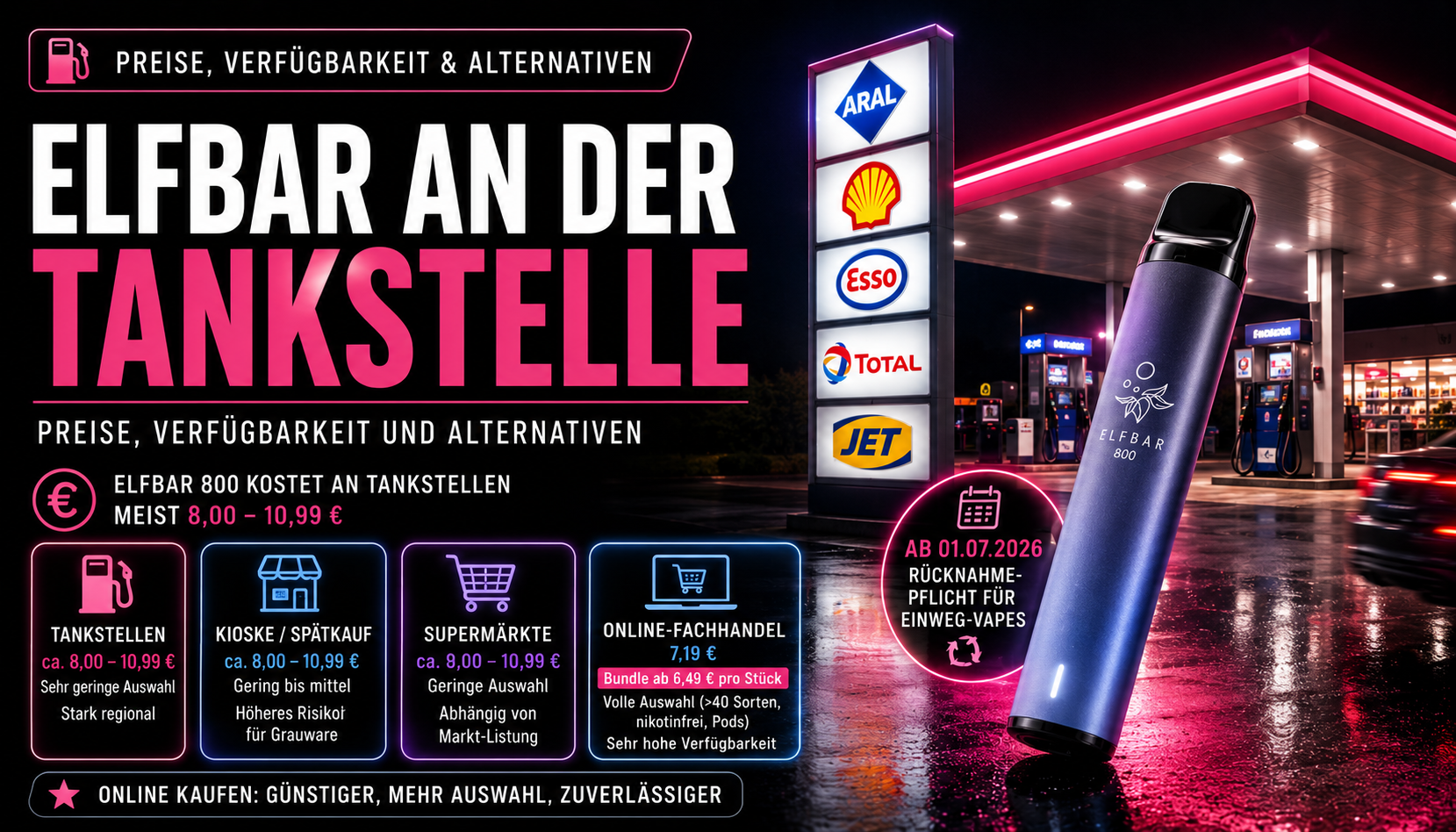 Elfbar An Der Tankstelle Kaufen