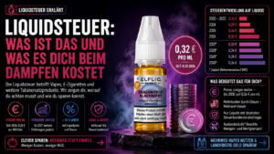Liquidsteuer: Was Ist Das Und Was Es Dich Beim Dampfen Kostet