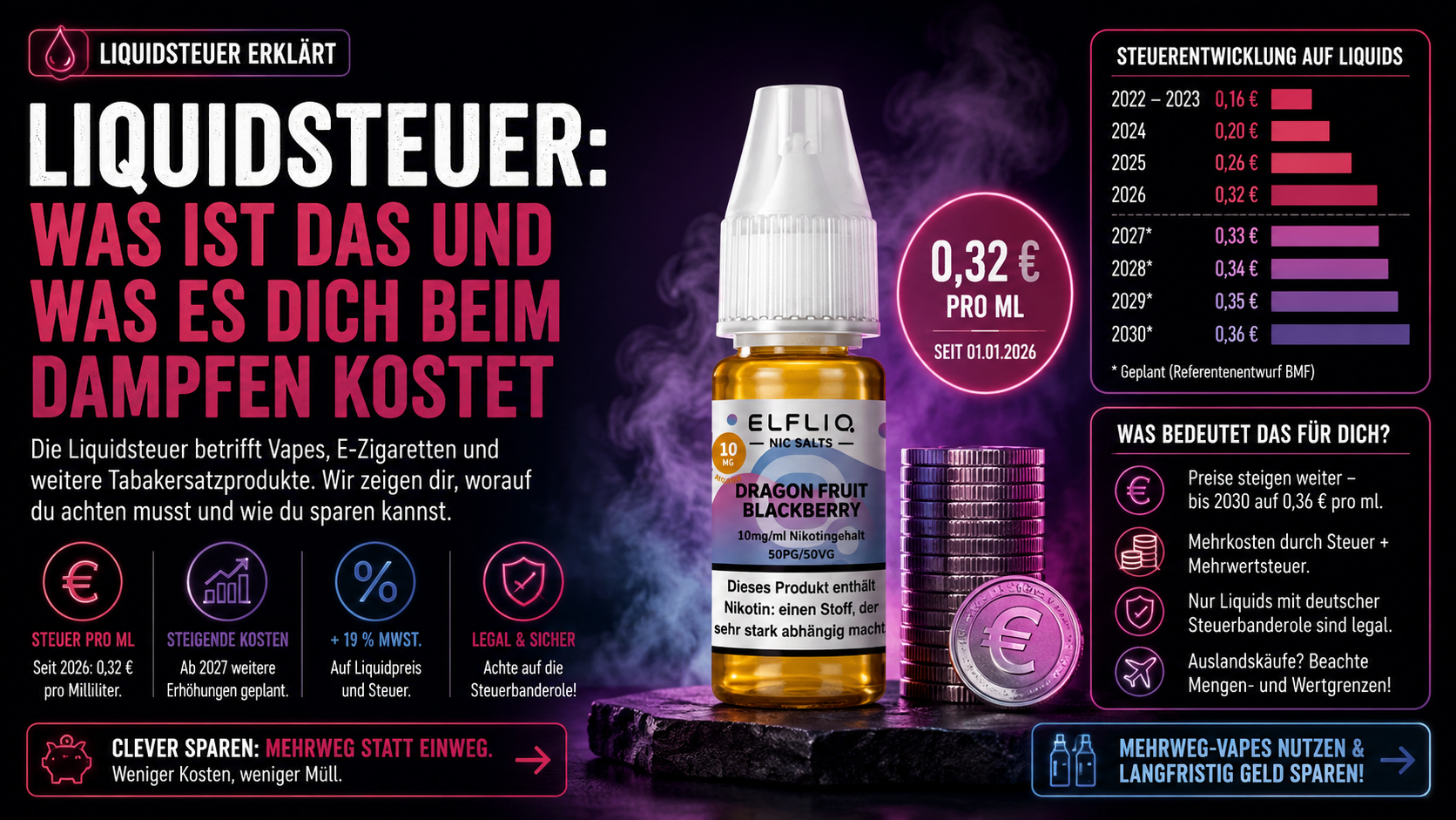 Liquidsteuer Erklärt – Was Dampfen Mit E-Zigaretten Und Liquids Kostet