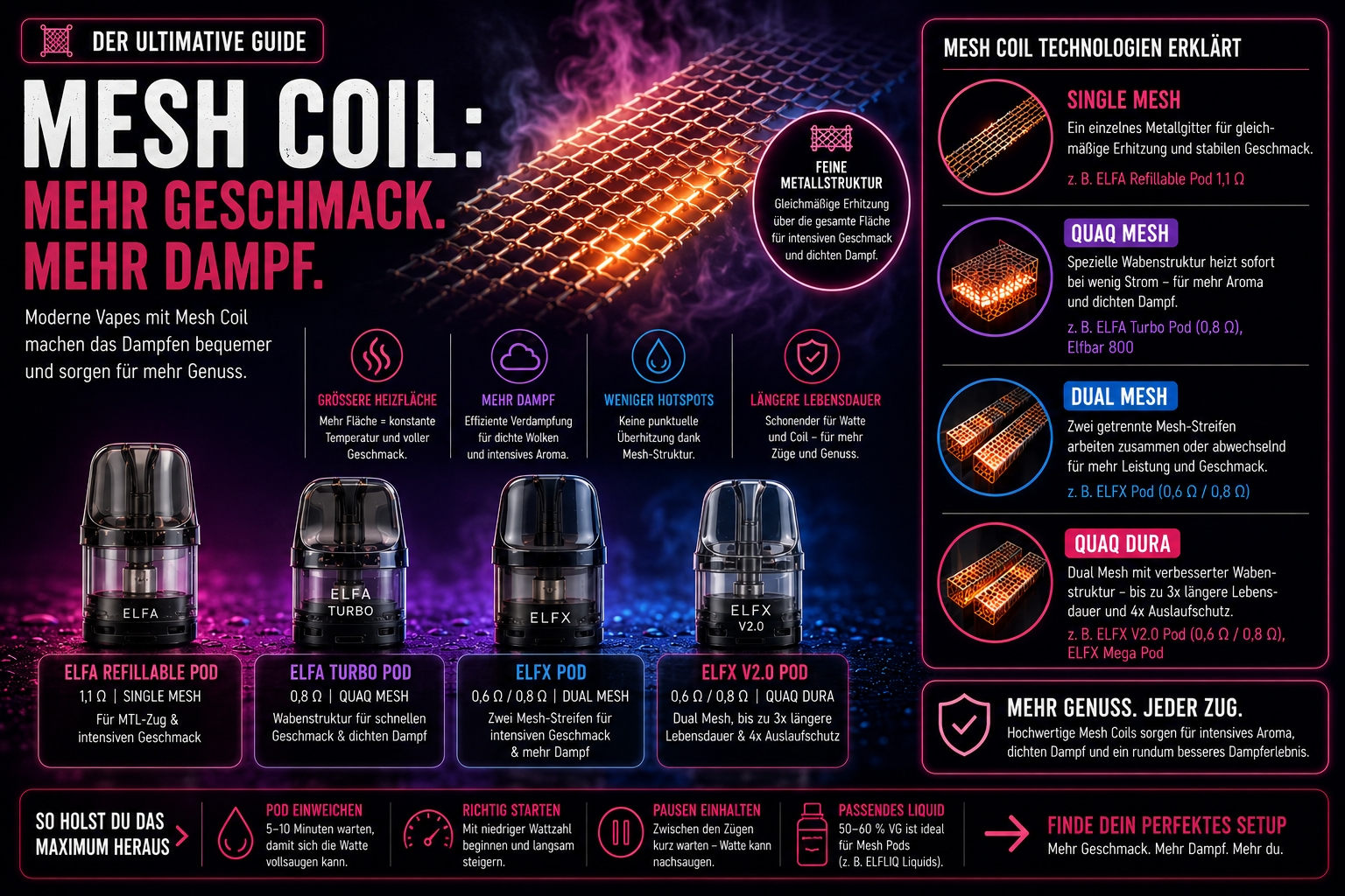 Mesh Coil: Der Ultimative Guide Blog Banner Mesh Coil Guide Final