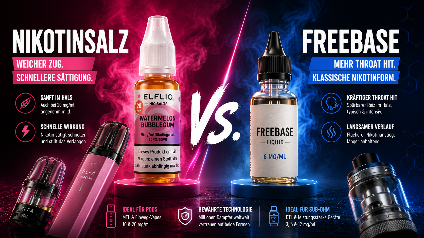 Nikotinsalz Vs. Freebase: Vergleich Der Beiden Nikotinformen