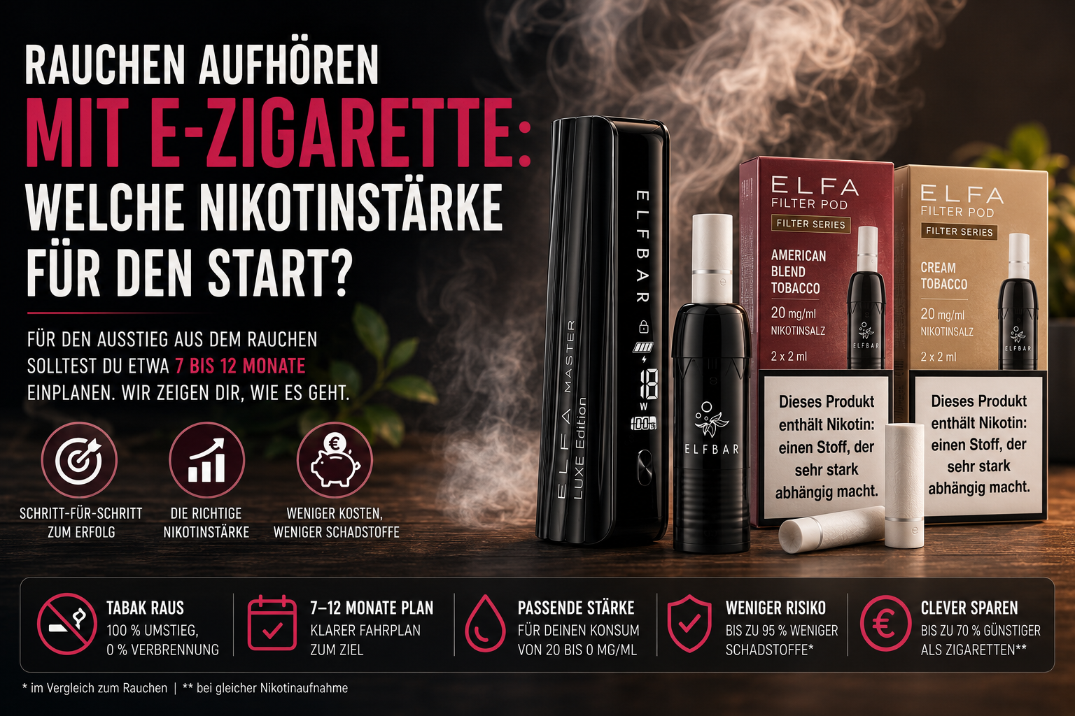 Rauchen Aufhören Mit E-Zigarette: Passende Nikotinstärke Für Den Start