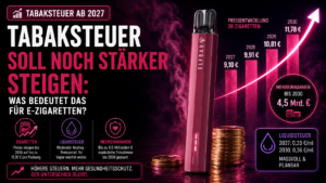 Tabaksteuer Soll Noch Stärker Steigen: Was Bedeutet Das Für E-Zigaretten?