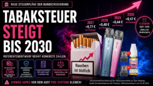 Tabaksteuer Steigt Bis 2030. Referentenentwurf Der Bundesregierung Nennt Konkrete Zahlen.