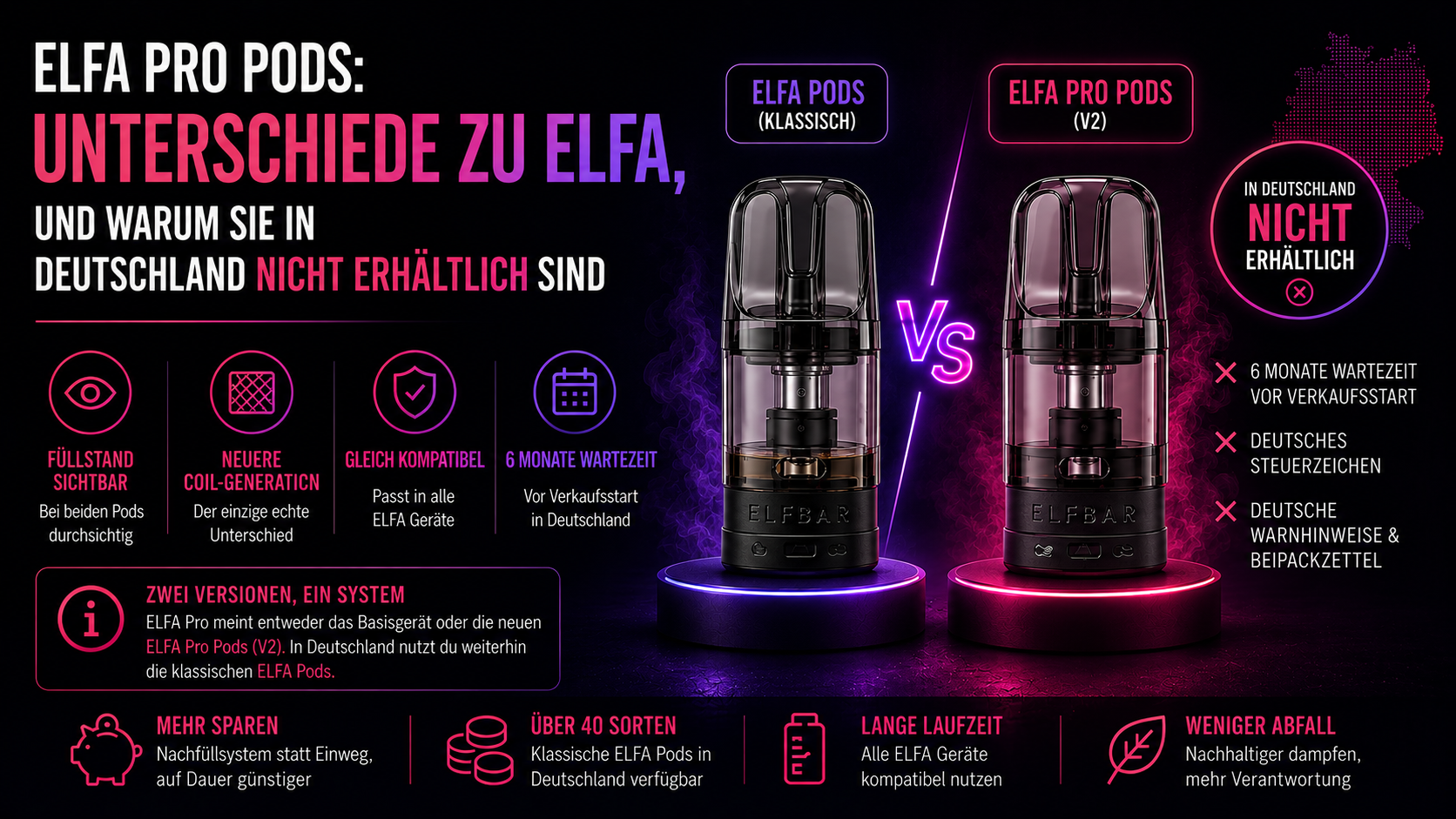 Elfa Pods Klassisch Und Elfa Pro Pods V2 Nebeneinander Im Vergleich, Mit Dem Hinweis, Dass Die Pro Pods In Deutschland Nicht Erhältlich Sind