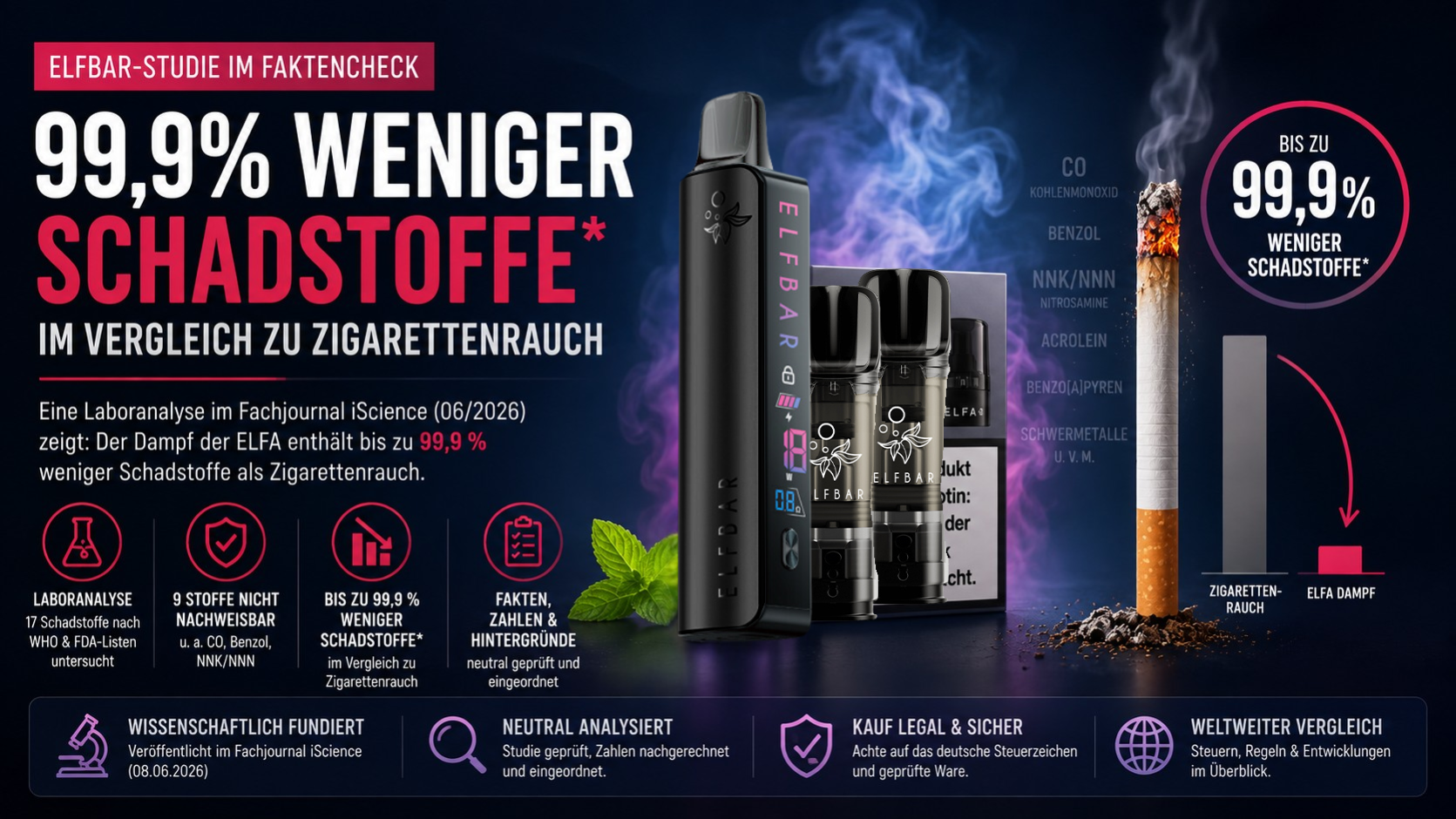 Elfbar Elfa Studie Im Faktencheck