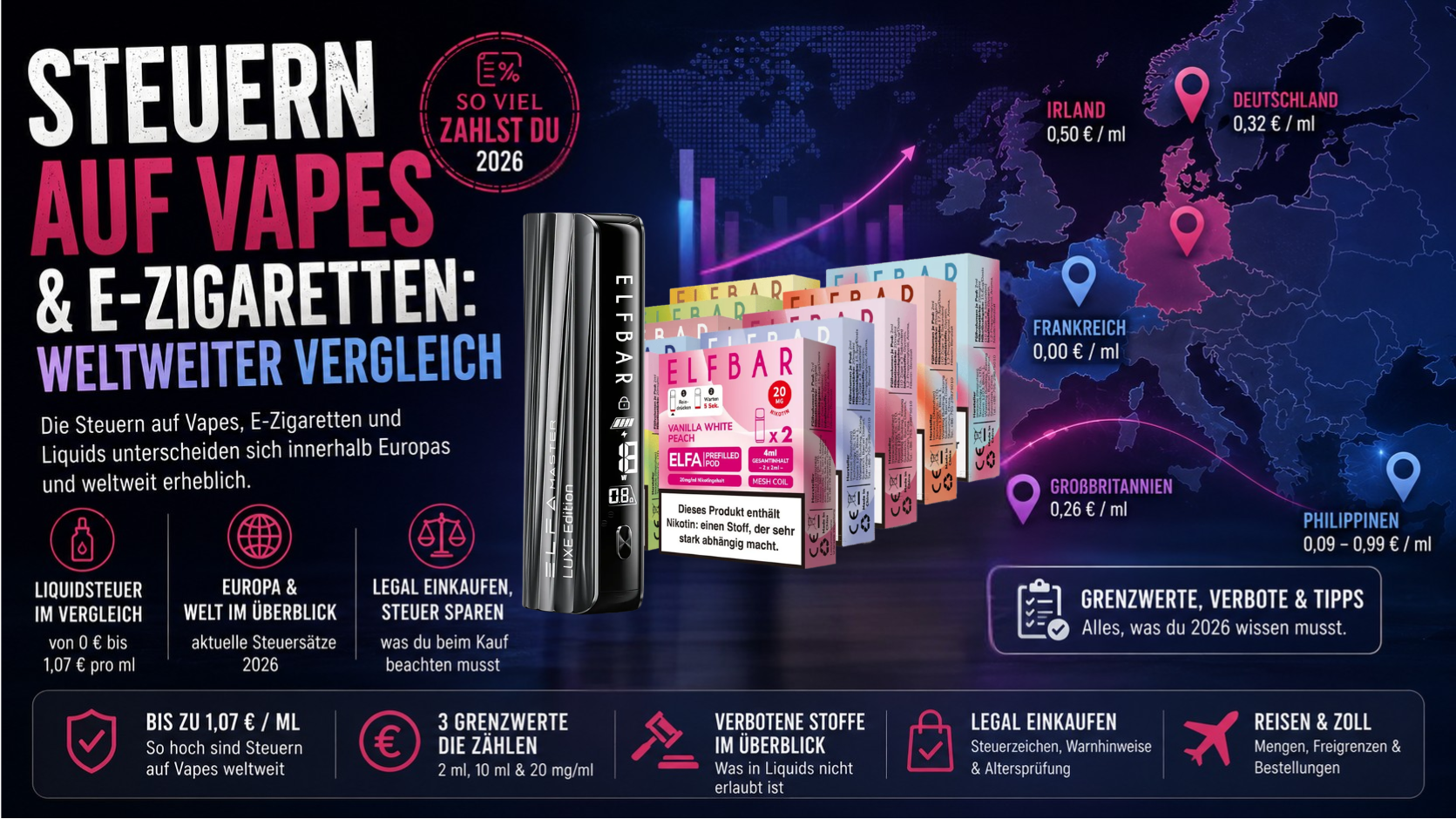 Legale Und Verbotene Vapes In Deutschland Im Vergleich (Symbolbild, Mit Ki Erstellt)