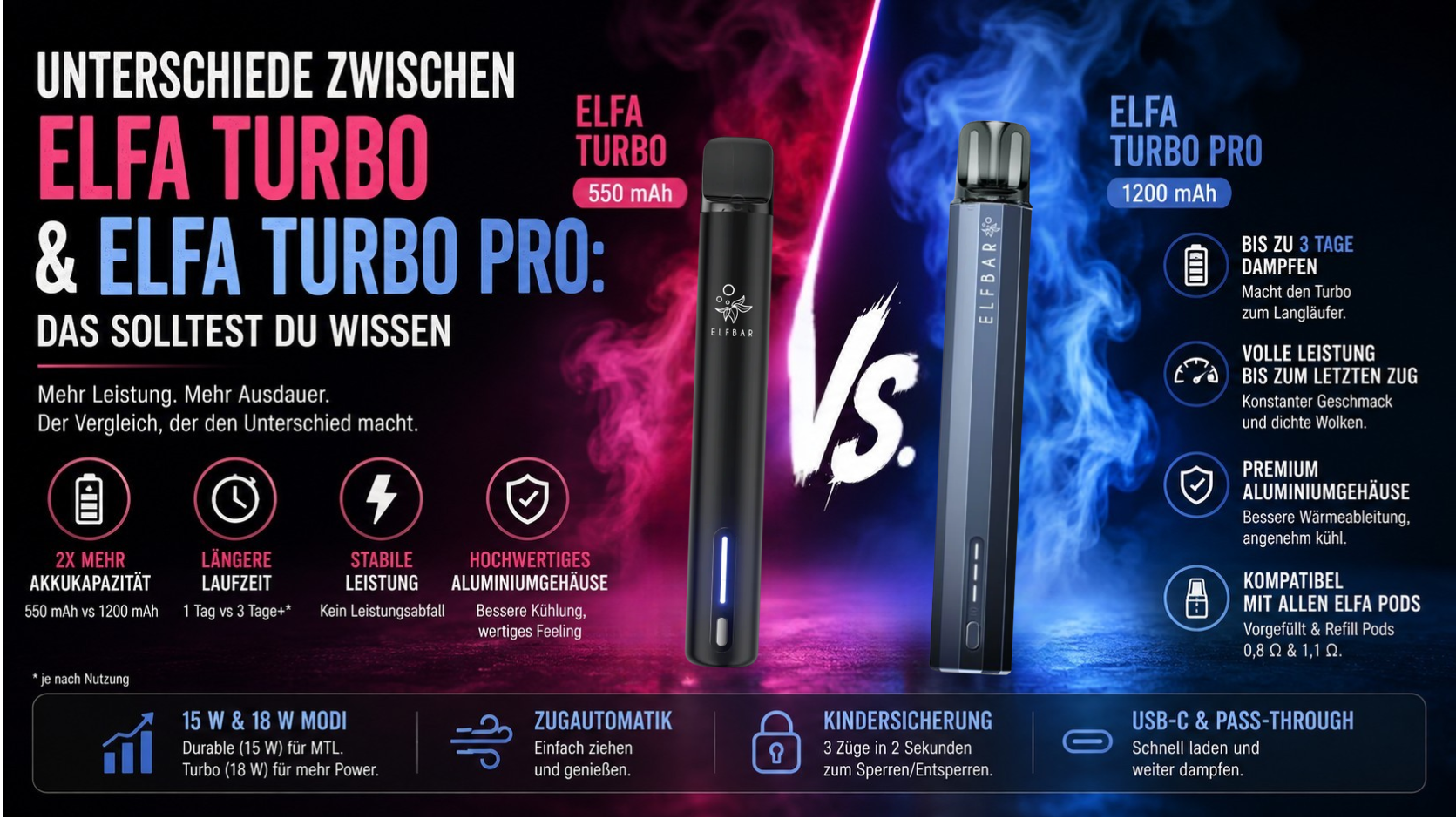 Elfbar Elfa Turbo Und Elfa Turbo Pro Im Vergleich