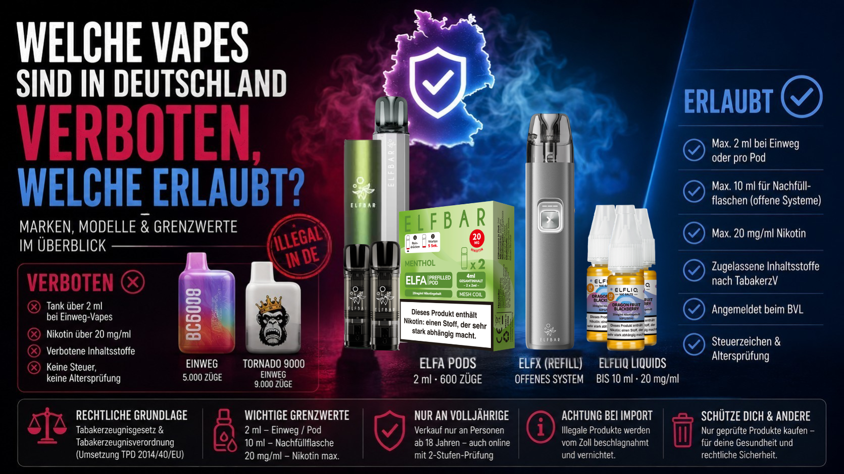 Legale Und Verbotene Vapes In Deutschland Im Vergleich