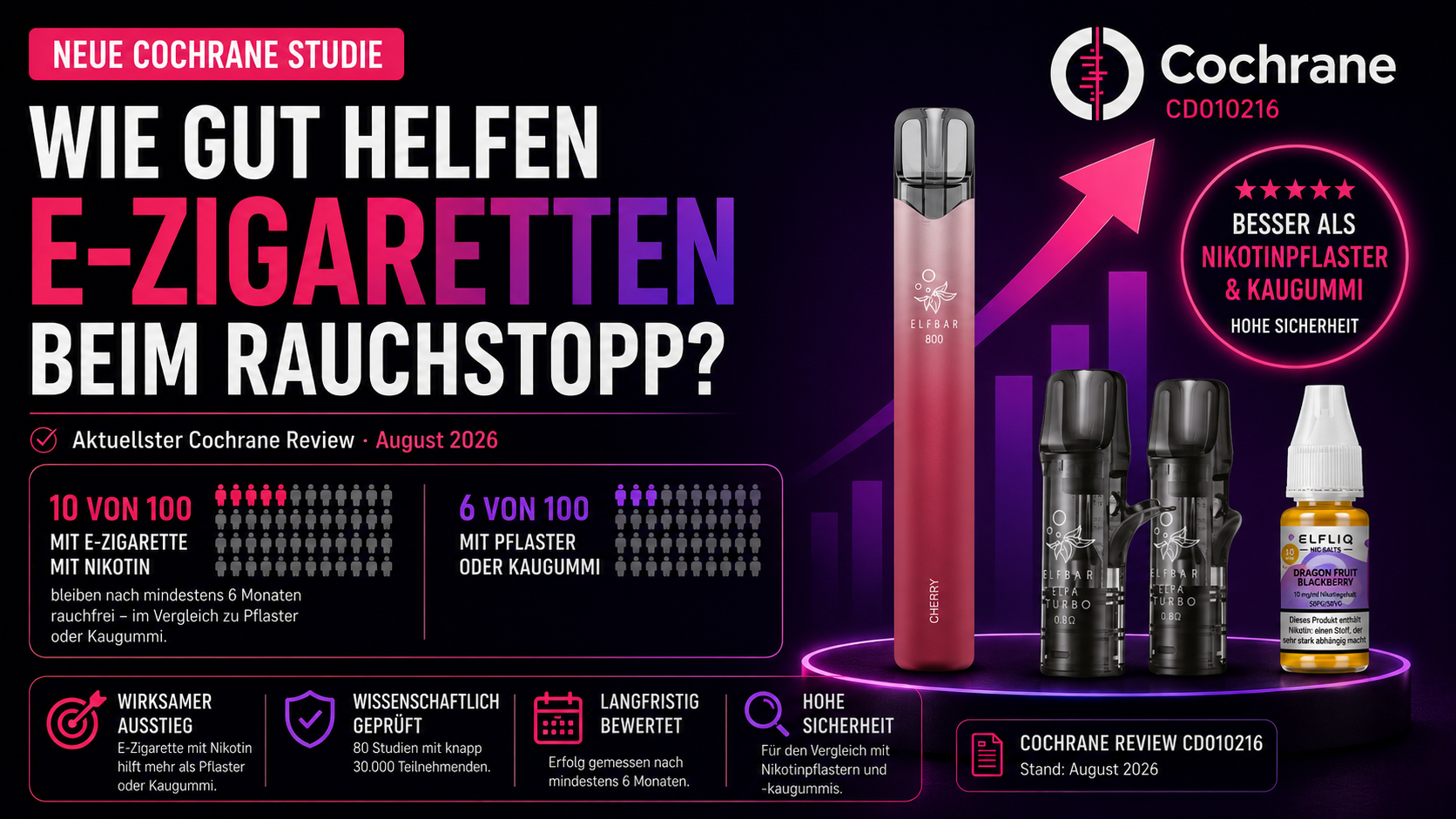 Neue Cochrane Studie 2026: Wie Gut E-Zigaretten Beim Rauchstopp Helfen (Symbolbild, Mit Ki Erstellt)