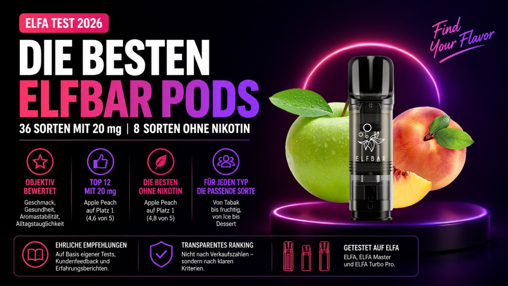 elfbar welche sorte ist das beste ELFA 2026: die besten Pods Elfbar Max Bigpuff alle vape sorten elf bar Farbe:Glacier Blue Elfbar Elfa Turbo Pro
