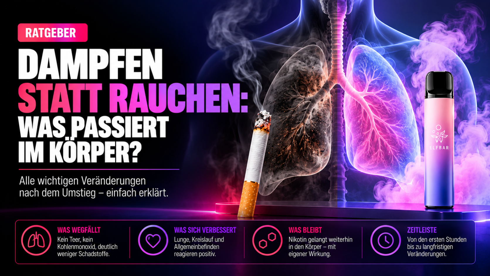 Dampfen Statt Rauchen: Was Passiert Im Körper?