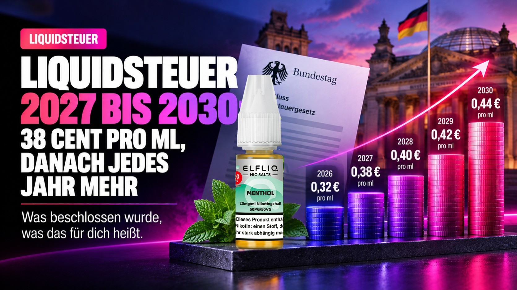 Liquidsteuer 2027 Bis 2030: 38 Cent Pro Ml, Danach Jedes Jahr Mehr
